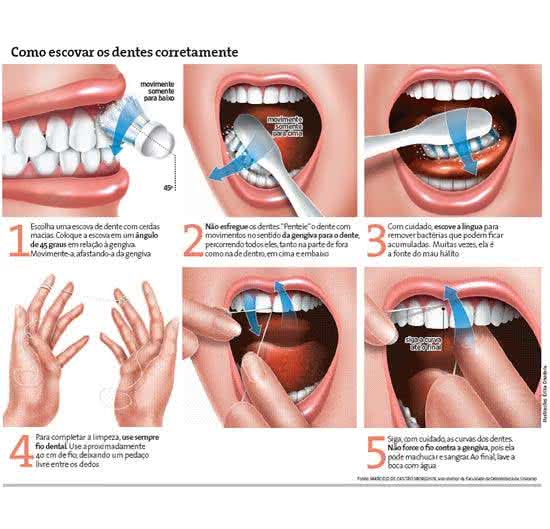 Escovação Dentária